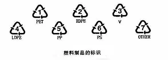 癌症起因是塑料谣言辟谣_塑料瓶放入冰箱致癌_温度超65℃塑料盒会释放有害物质