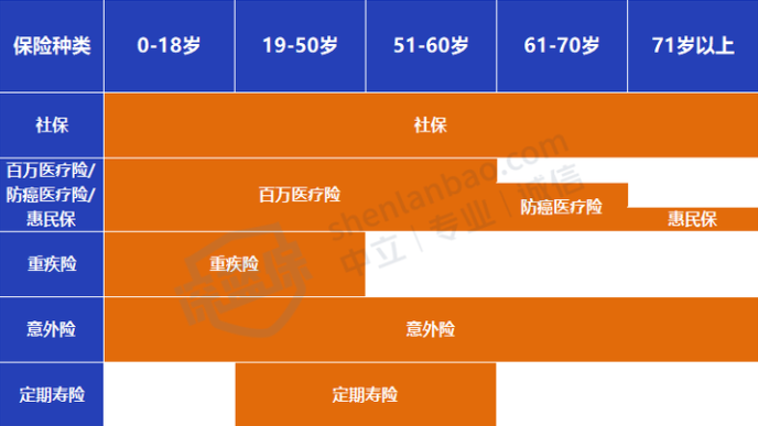保险投资的主要形式_保险产品测评指南_保险怎么买流程图