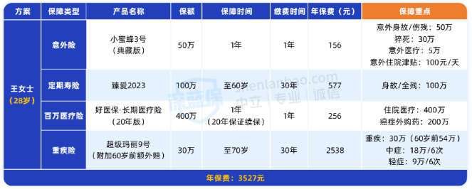 保险投资的主要形式_保险怎么买流程图_保险产品测评指南