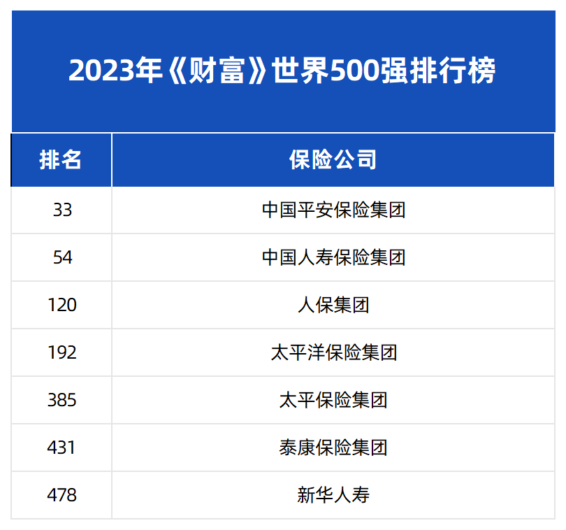 大公司保险实力排名_大公司保险产品测评_保险投资的主要形式