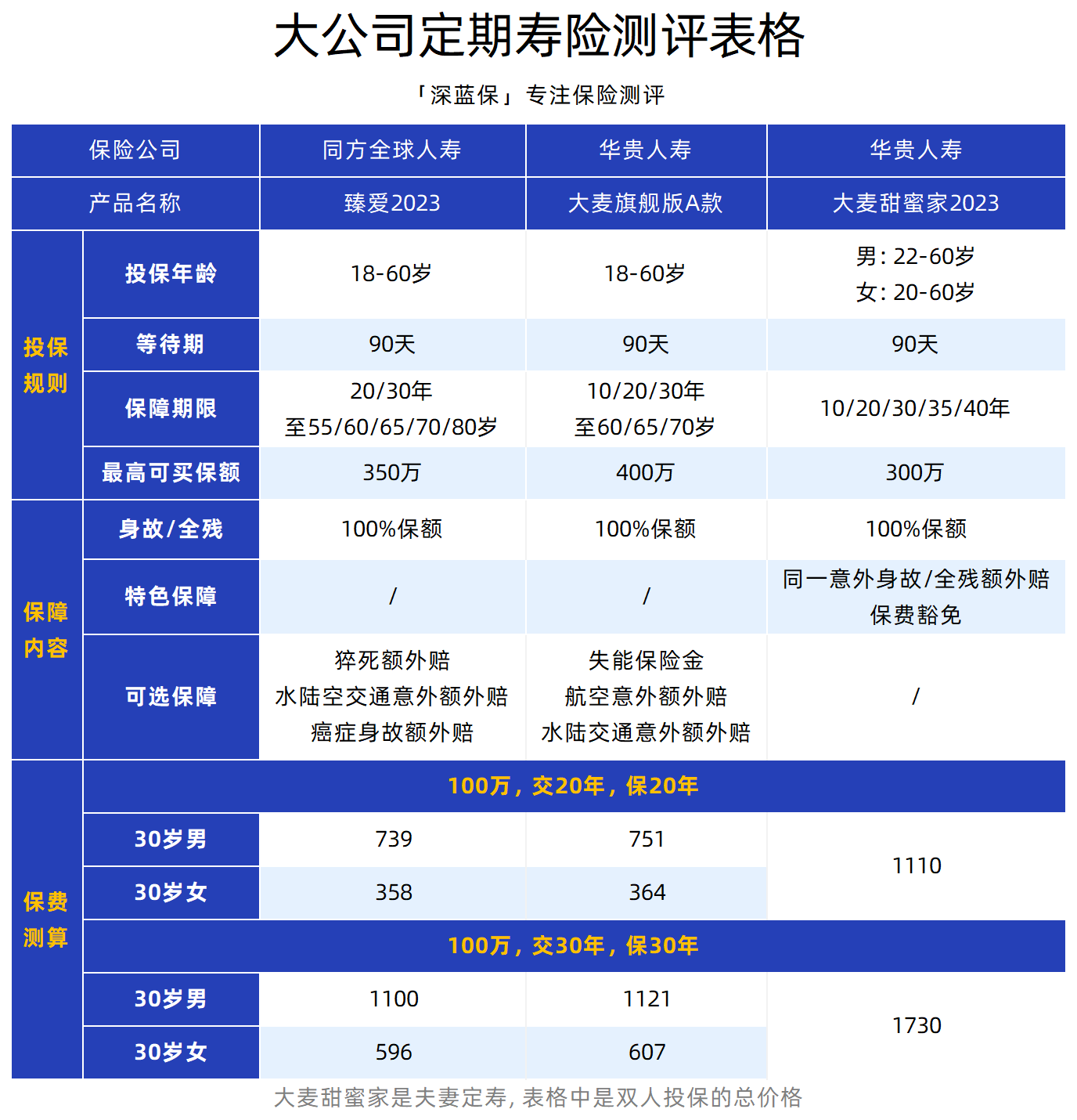 大公司保险产品测评_大公司保险实力排名_保险投资的主要形式