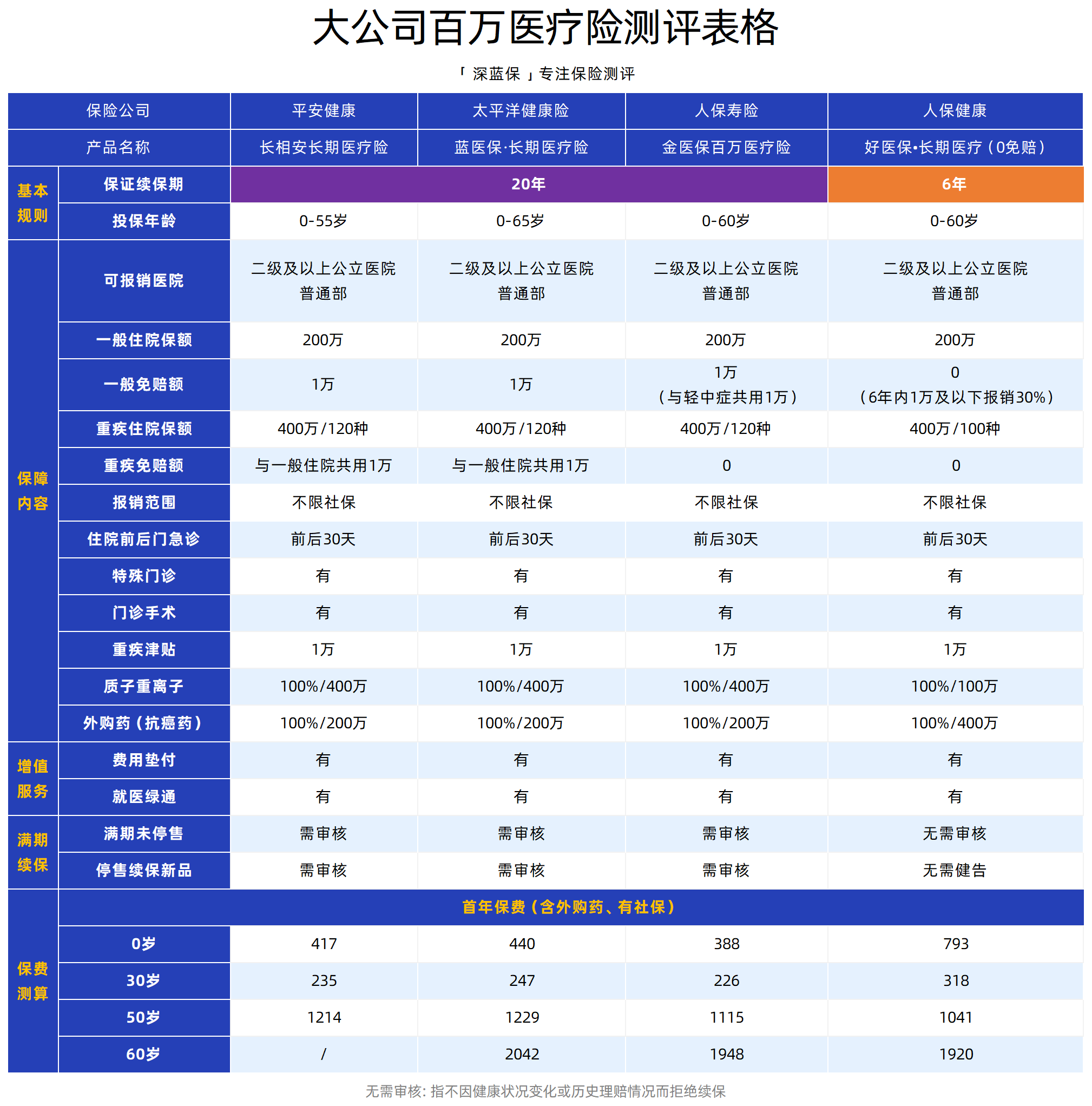 大公司保险实力排名_大公司保险产品测评_保险投资的主要形式