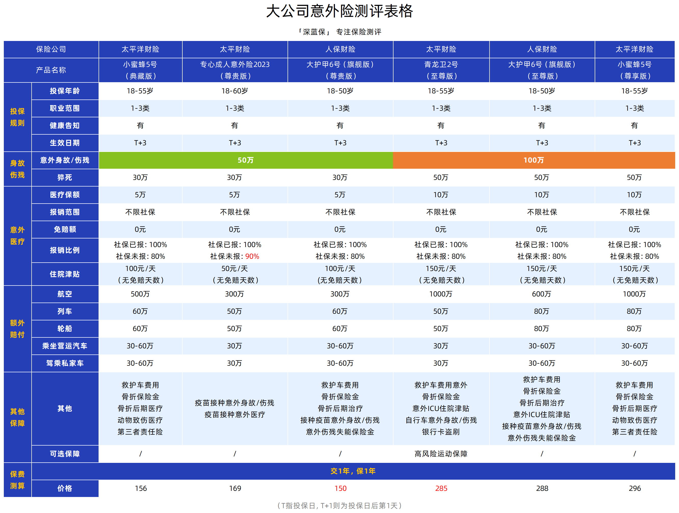 保险投资的主要形式_大公司保险产品测评_大公司保险实力排名