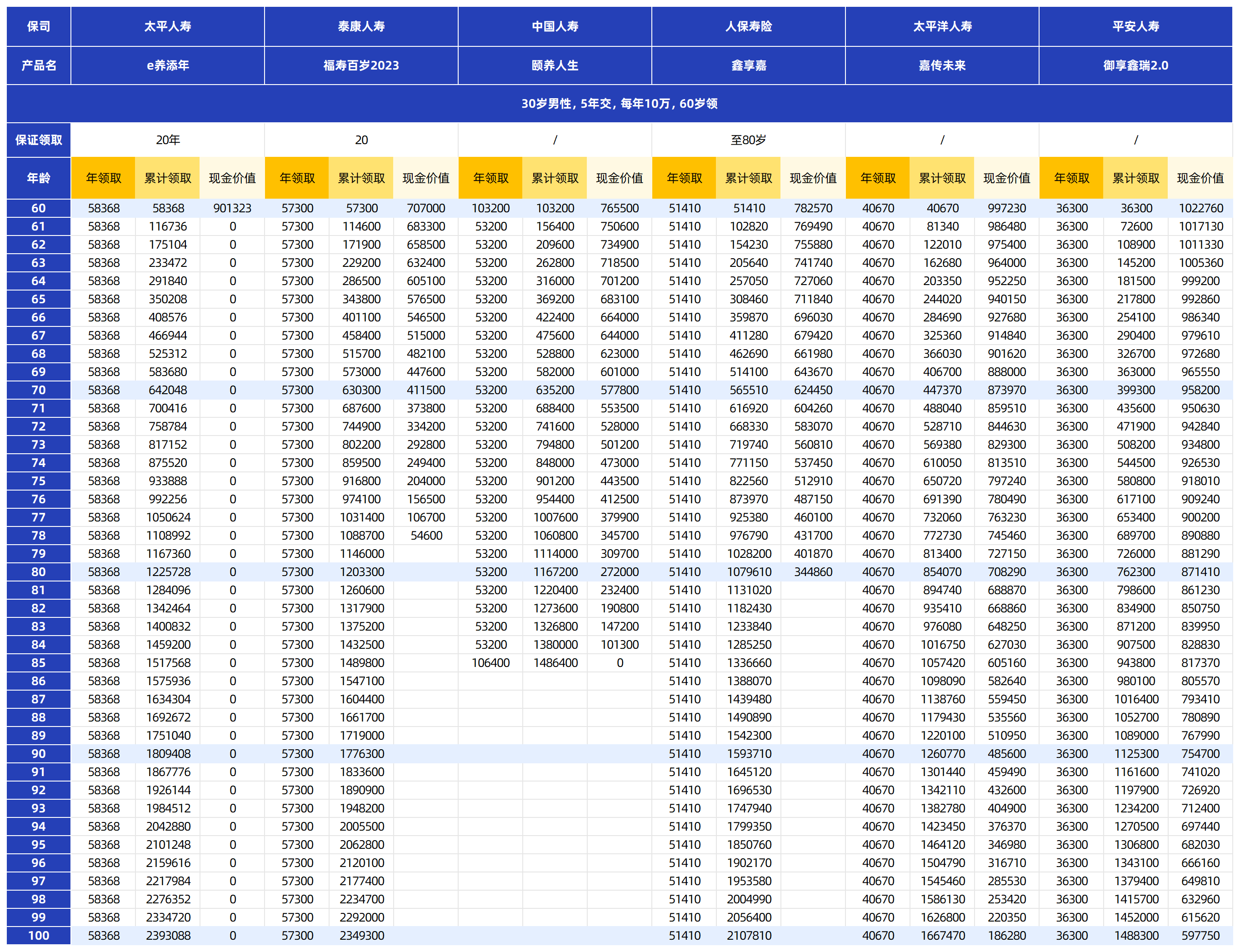 大公司保险实力排名_大公司保险产品测评_保险投资的主要形式