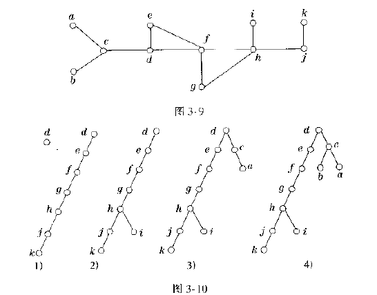 什么是深度优先搜索和广度优先搜索