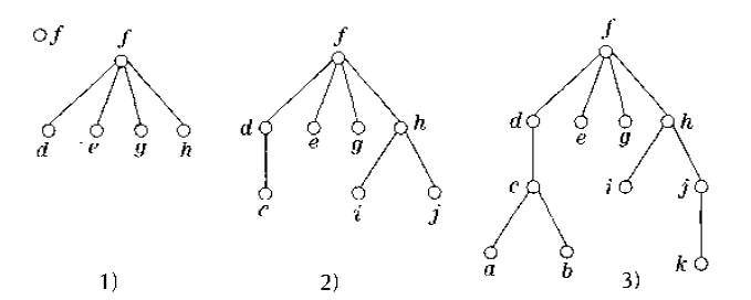 深度优先搜索算法_什么是深度优先搜索_生成树定理