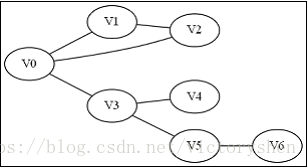 什么是深度优先搜索_深度优先搜索算法实例_深度优先搜索算法概念