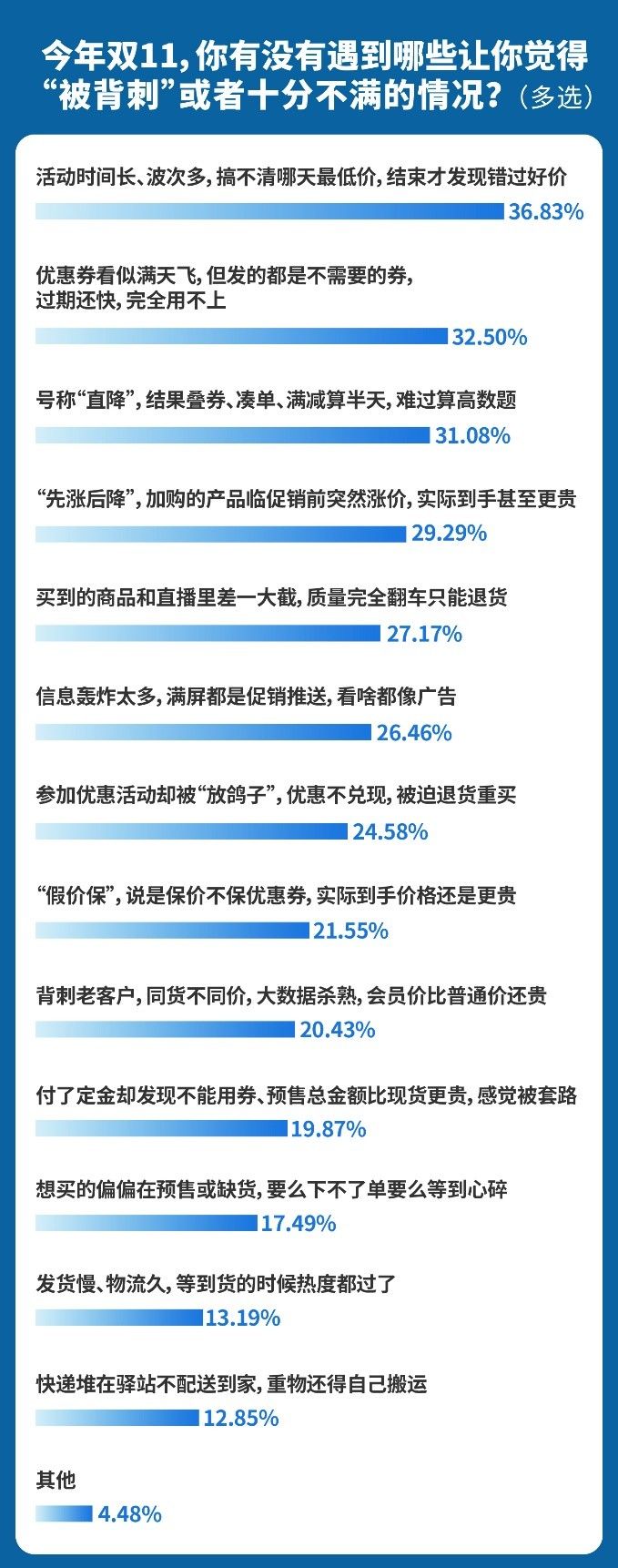消费者购物体验满意度分析_双11消费趋势调研_情绪消费火了
