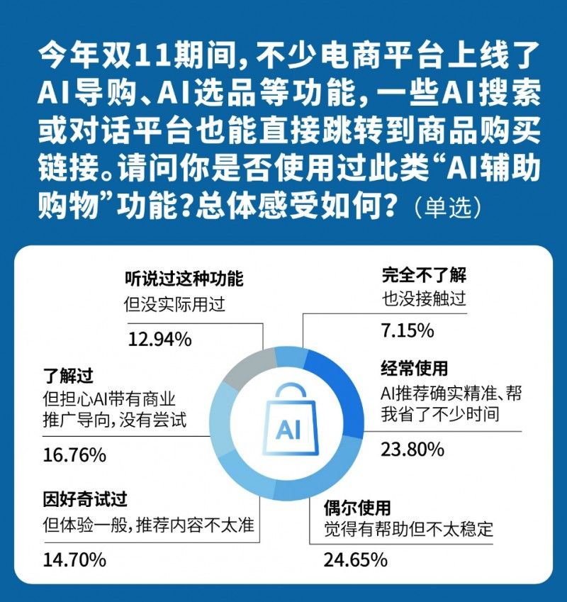 情绪消费火了_双11消费趋势调研_消费者购物体验满意度分析