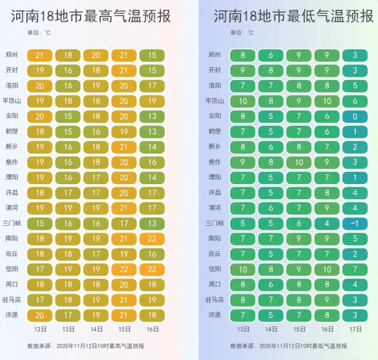 中东部地区气温降幅_强冷空气降温过程_强冷空气来袭！多地降幅达15℃以上