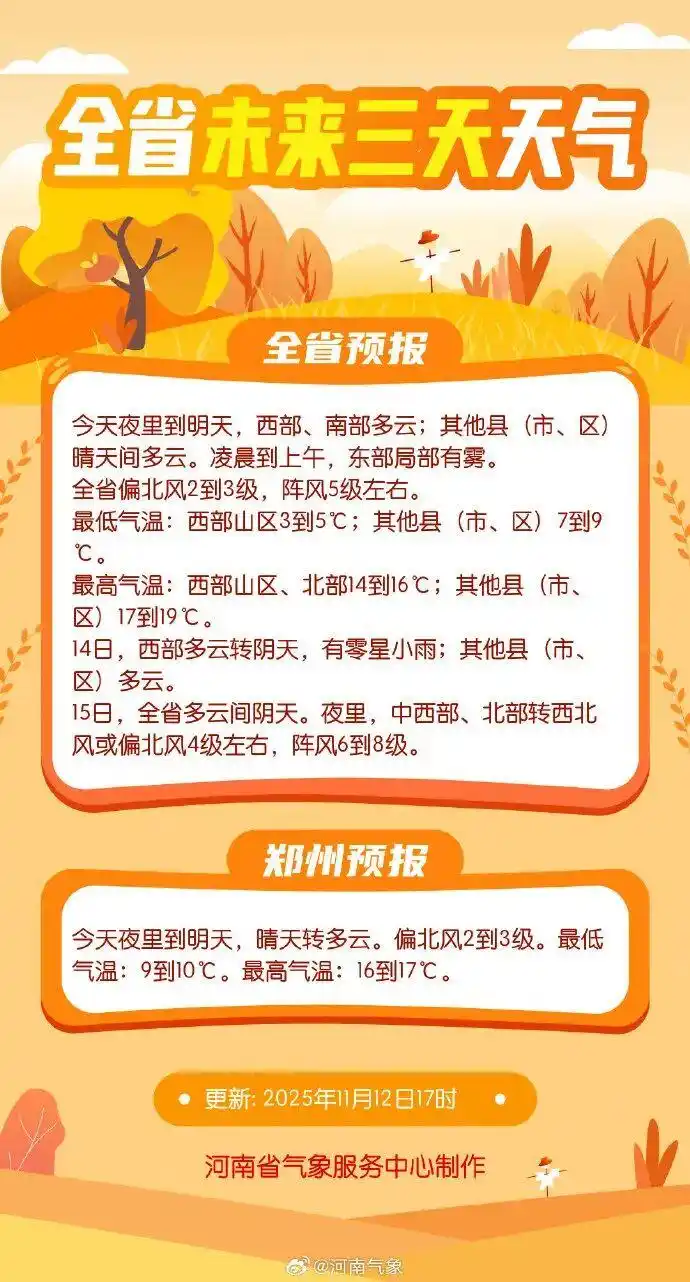 强冷空气降温过程_强冷空气来袭！多地降幅达15℃以上_中东部地区气温降幅