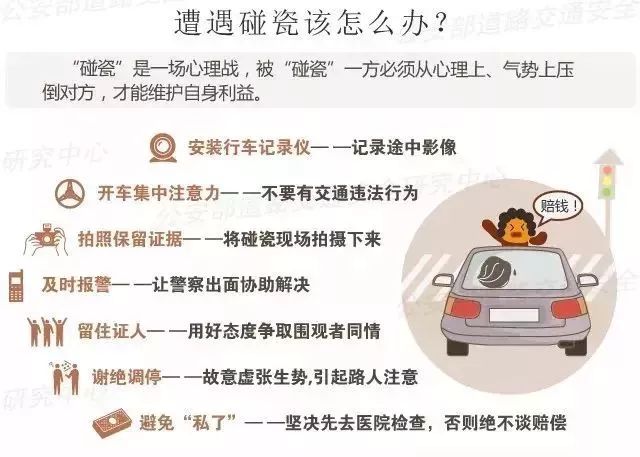 高速公路碰瓷诈骗_伪造行车记录仪视频碰瓷_高速碰瓷党