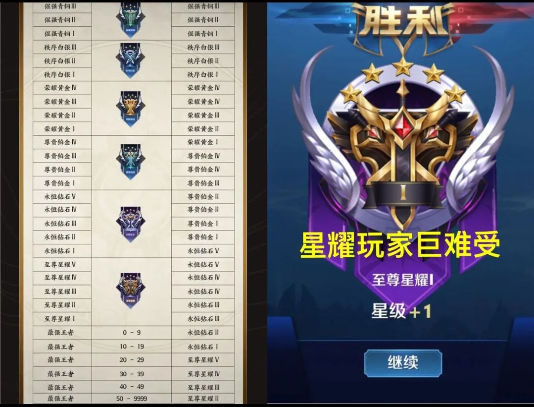 官方逼迫退游手机淘汰_王者荣耀最小内存版本下载_王者荣耀新赛季内存突破15g