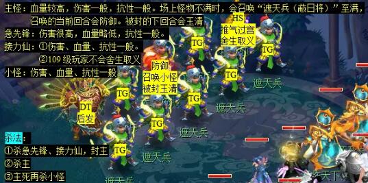 《梦幻西游》大闹天宫副本攻略