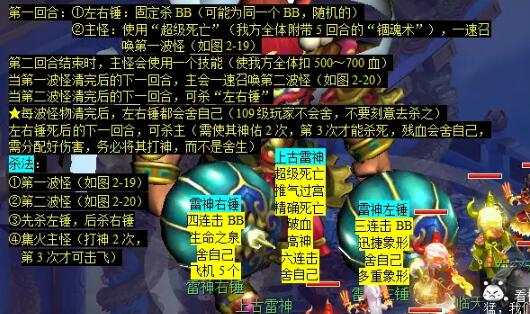 《梦幻西游》大闹天宫副本攻略