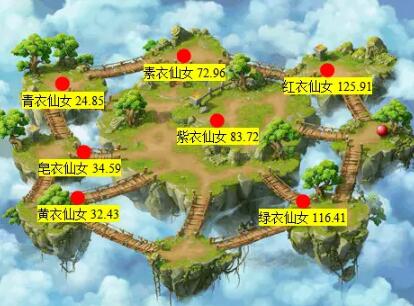 《梦幻西游》大闹天宫副本攻略