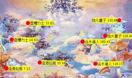 《梦幻西游》大闹天宫副本攻略