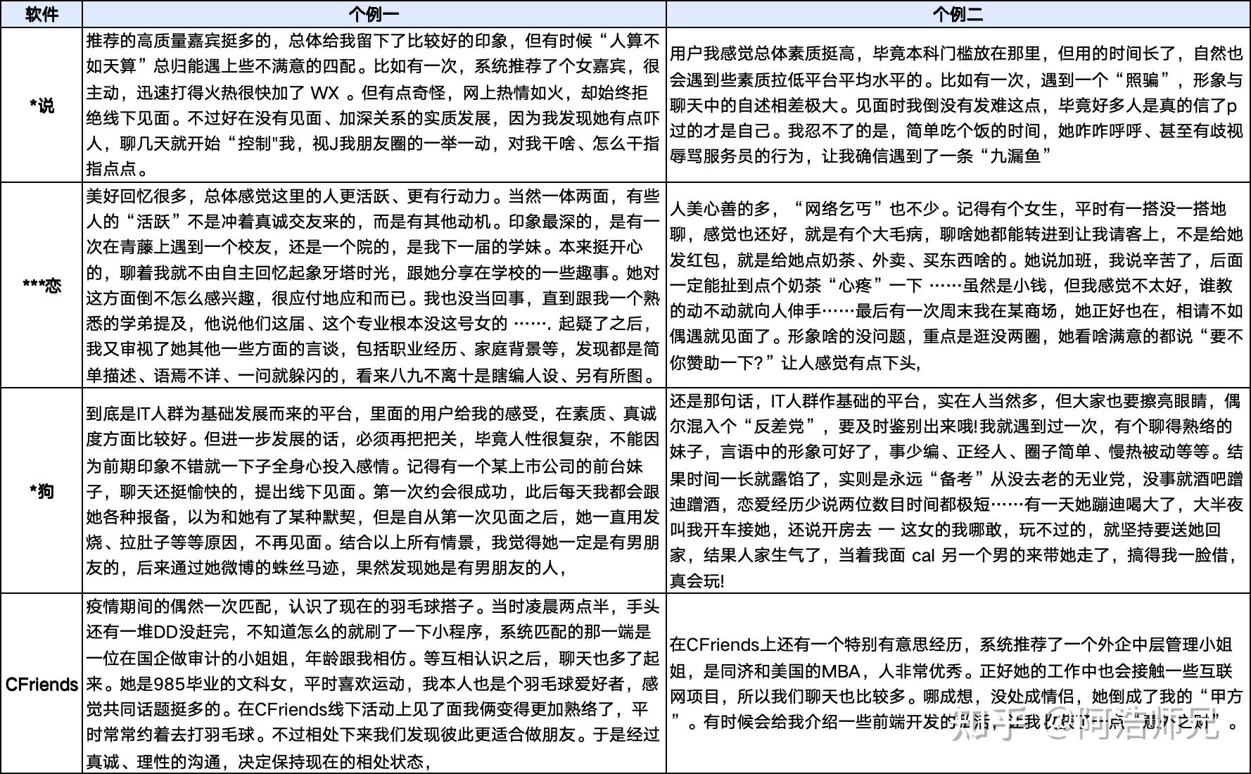 交友平台哪个好免费版_交友软件实名认证学历筛选_交友软件UI设计简洁体验