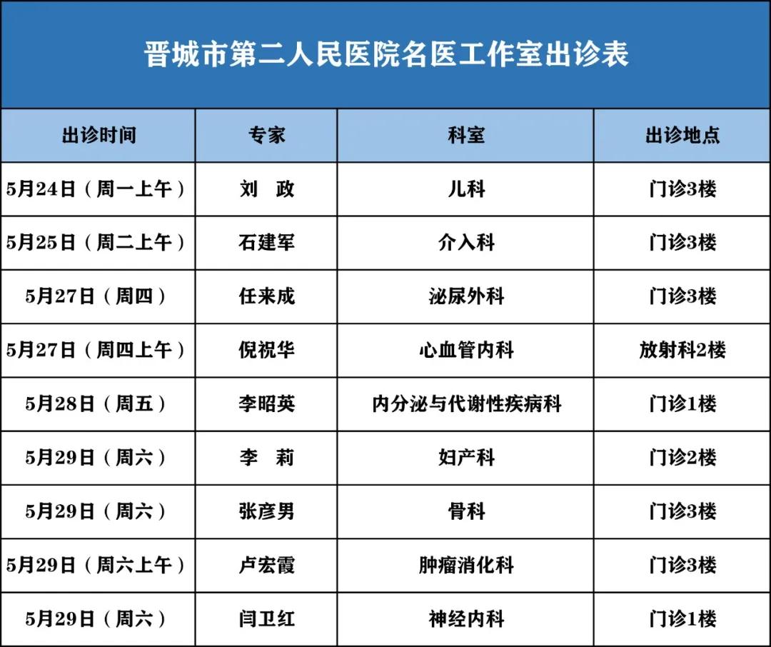 市二院名医工作室专家介绍_市二院名医工作室最新出诊表预约方式_山大一院妇科出诊时间