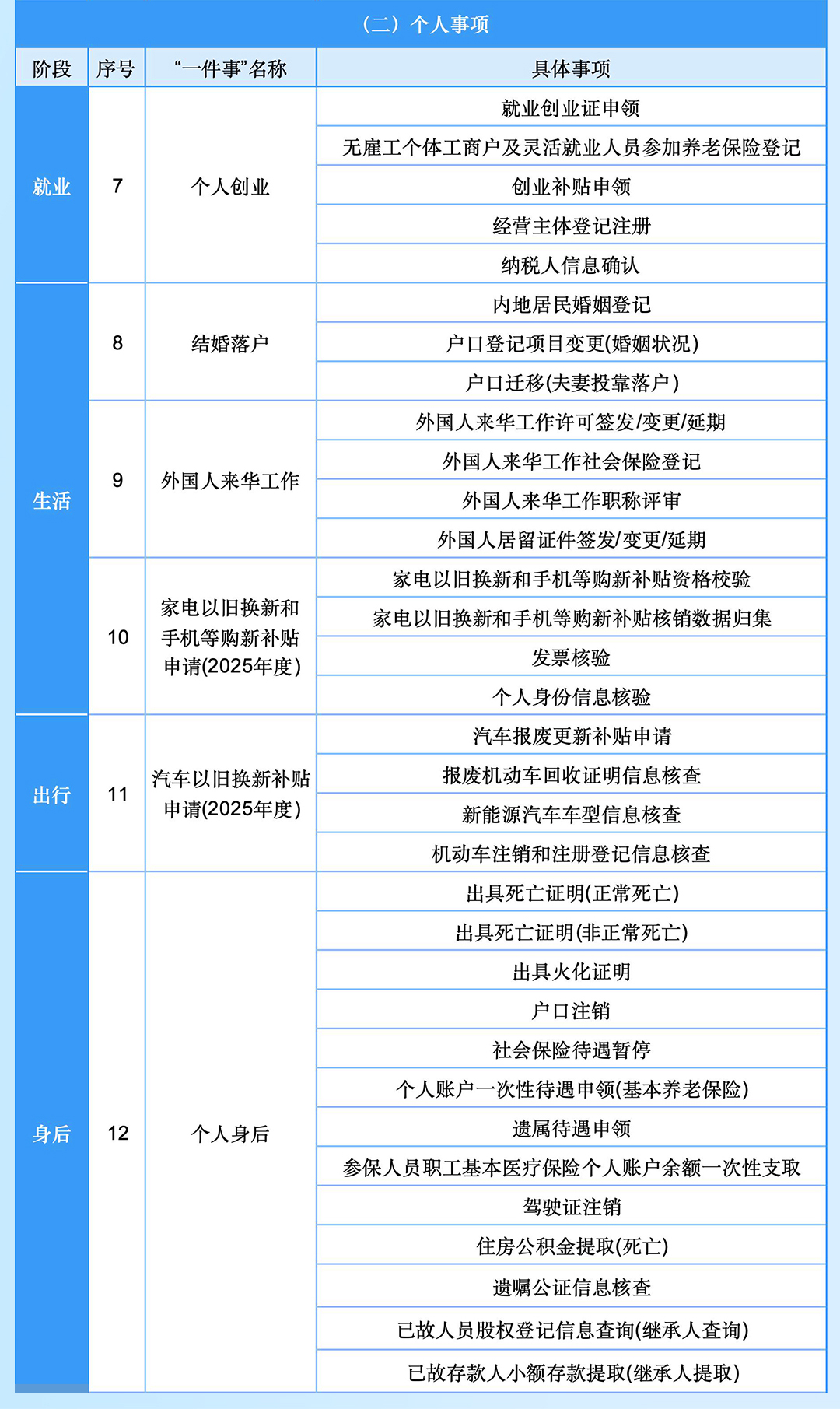 政务服务标准化规范化便利化_高效办成一件事2025年度第一批重点事项清单_2025近期新闻大事件