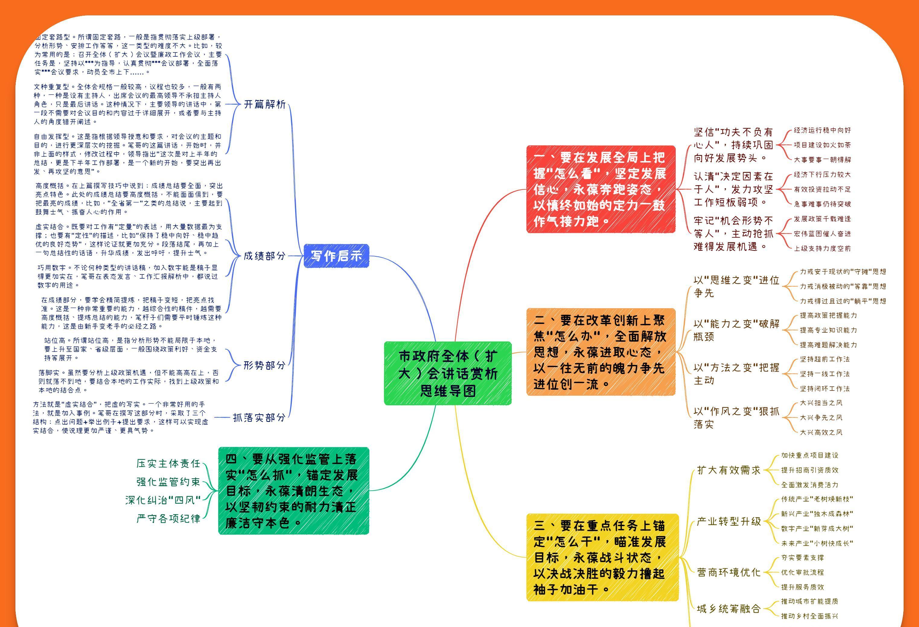领导会议发言稿开场白_公文写作技巧_讲话稿结构优化