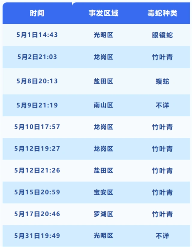 深圳抗蛇毒血清医院_深圳蛇咬伤处理方法_深圳市区现剧毒银环蛇