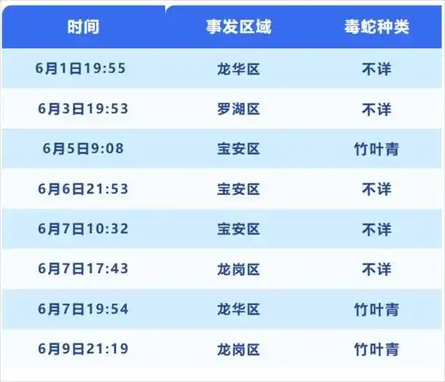 深圳蛇咬伤处理方法_深圳抗蛇毒血清医院_深圳市区现剧毒银环蛇