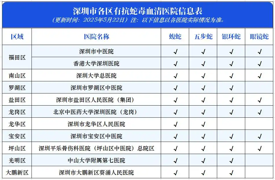 深圳蛇咬伤处理方法_深圳市区现剧毒银环蛇_深圳抗蛇毒血清医院
