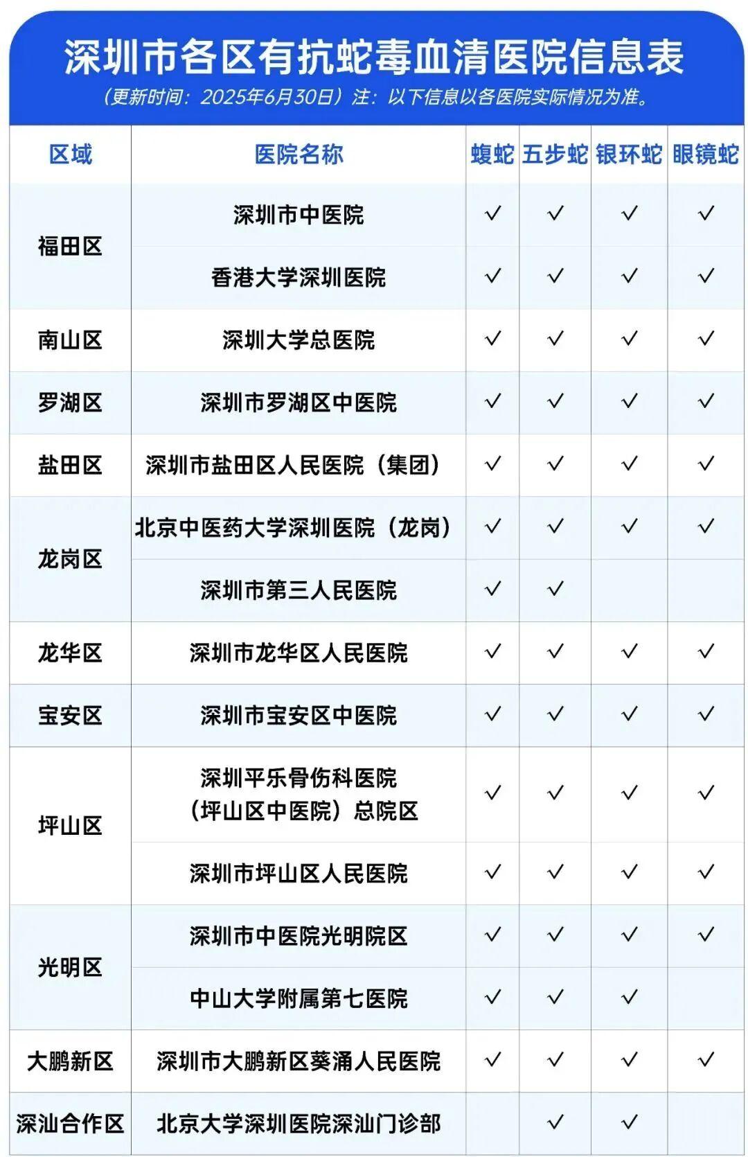 深圳市区现剧毒银环蛇_深圳近期遇蛇事件_翠竹公园银环蛇事件