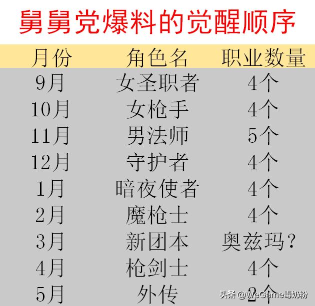 dnf剑魂二次觉醒_DNF韩服三次觉醒顺序_女大枪率先觉醒分析