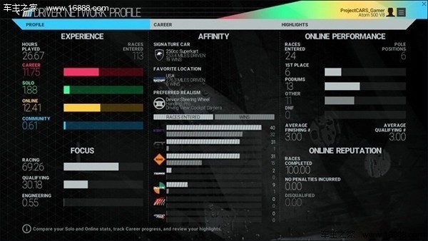 f1赛车单机游戏_极品飞车系列 需要速度 街道赛 赛车游戏 真实模拟 加速体验还原 高 情怀童年回忆 GT赛车系列 GT赛车6 赛道赛 车辆