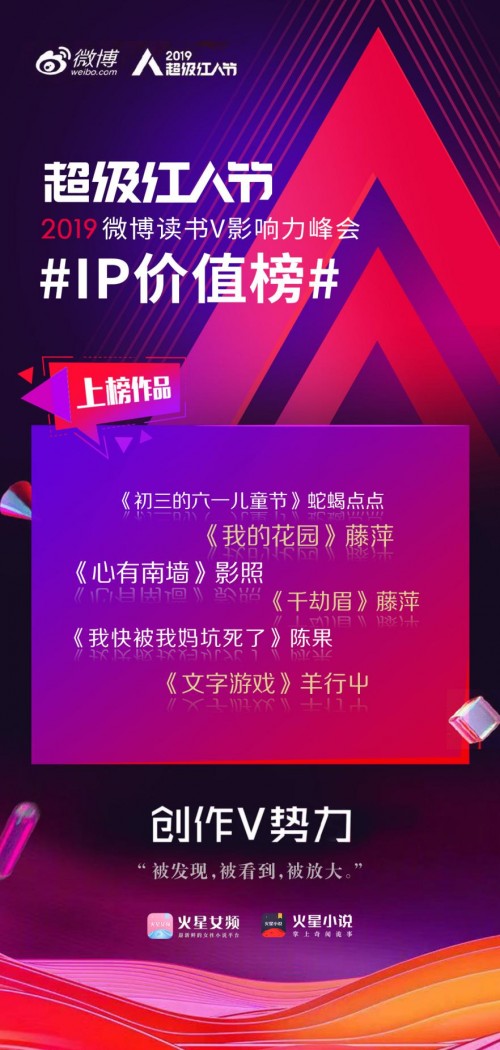 火星小说六部作品入围微博2019IP价值榜