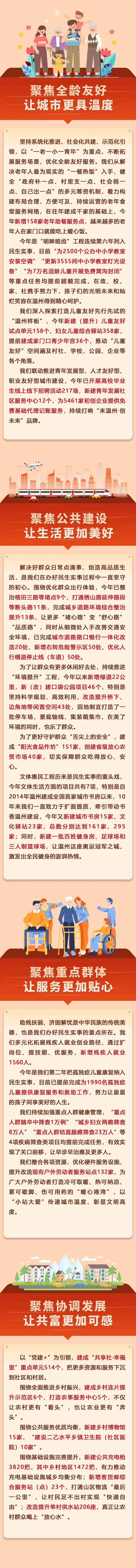 温州市民生实事项目进展情况_温州新闻网最新闻_温州市2024年度民生实事进展情况