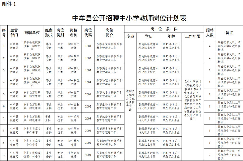 中牟县中小学教师招聘2025_昨天晚上九点河南新闻频道下方字幕招聘中小学教师_中牟县教师招聘条件及流程
