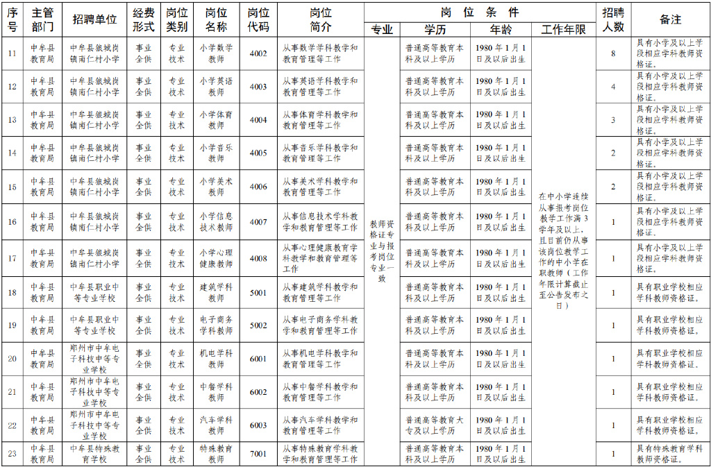 中牟县教师招聘条件及流程_中牟县中小学教师招聘2025_昨天晚上九点河南新闻频道下方字幕招聘中小学教师