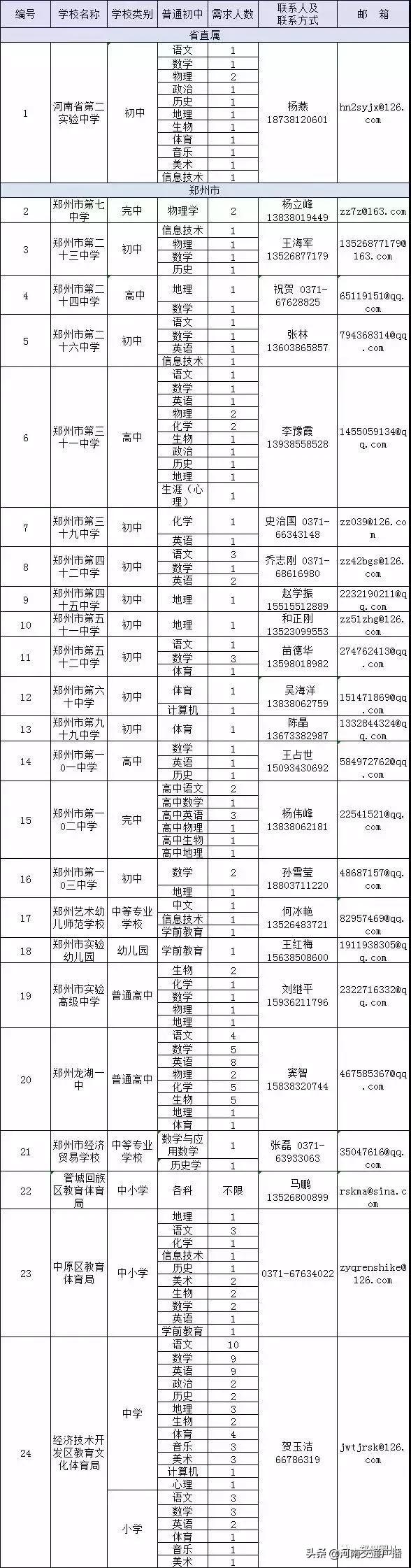 昨天晚上九点河南新闻频道下方字幕招聘中小学教师_河南省公费师范毕业生双选会_河南中小学教师招聘