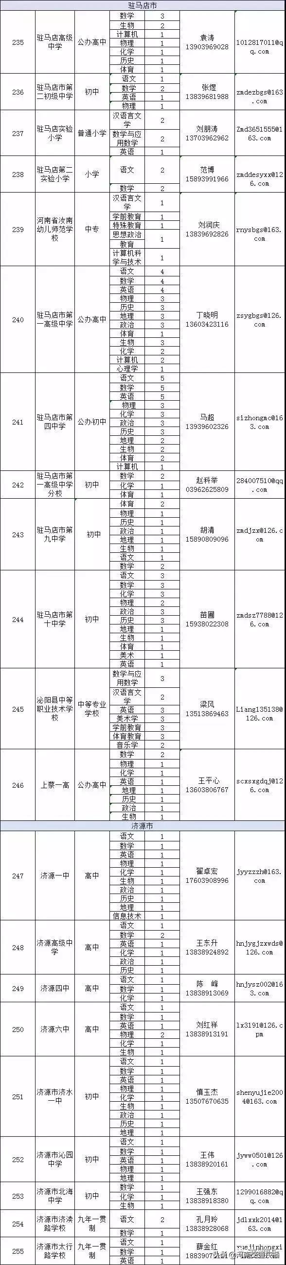 昨天晚上九点河南新闻频道下方字幕招聘中小学教师_河南中小学教师招聘_河南省公费师范毕业生双选会