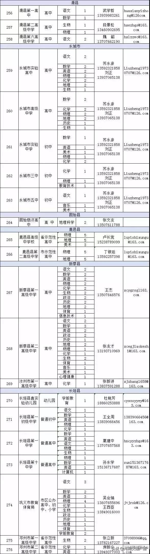 昨天晚上九点河南新闻频道下方字幕招聘中小学教师_河南中小学教师招聘_河南省公费师范毕业生双选会
