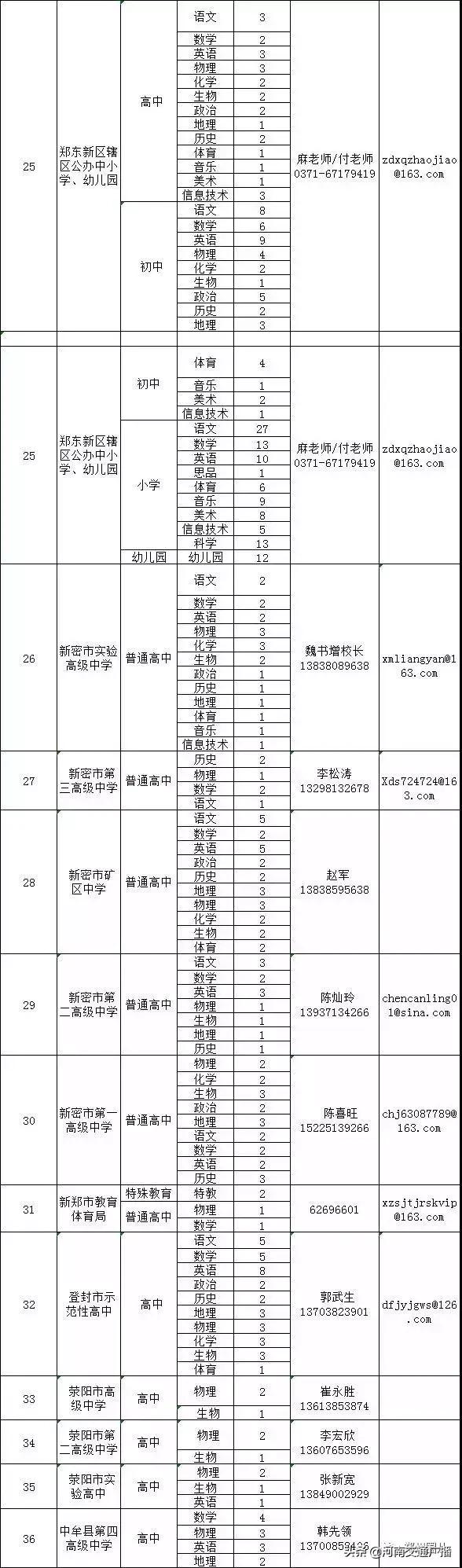 昨天晚上九点河南新闻频道下方字幕招聘中小学教师_河南省公费师范毕业生双选会_河南中小学教师招聘