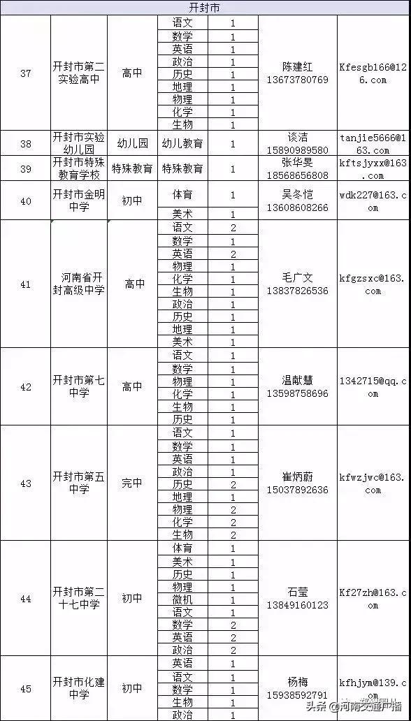 河南中小学教师招聘_昨天晚上九点河南新闻频道下方字幕招聘中小学教师_河南省公费师范毕业生双选会