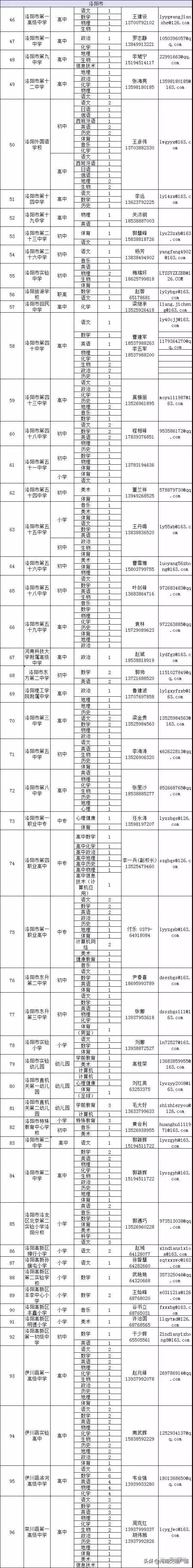 河南省公费师范毕业生双选会_昨天晚上九点河南新闻频道下方字幕招聘中小学教师_河南中小学教师招聘