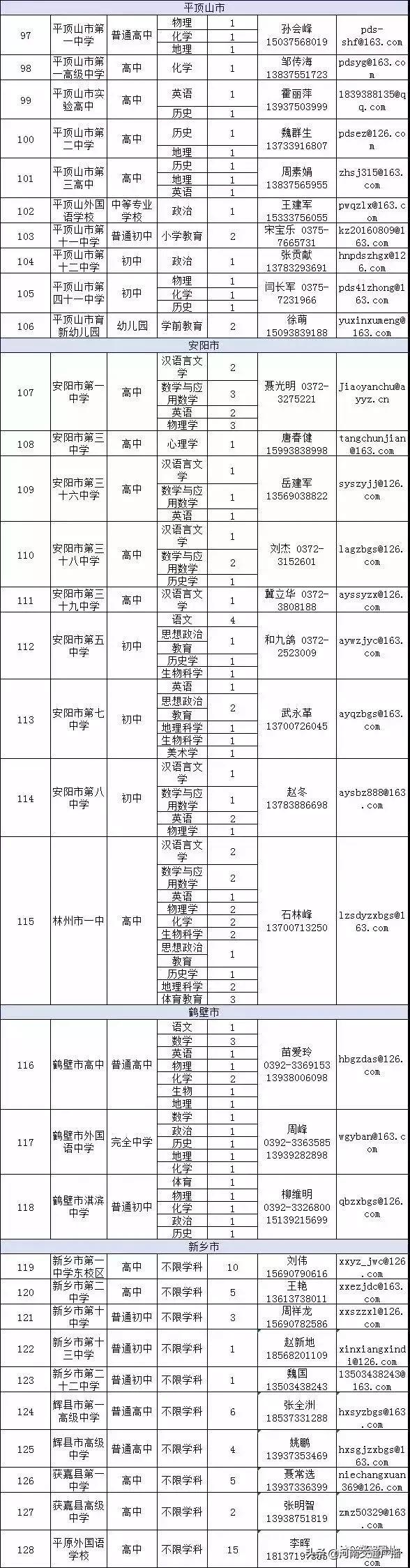 昨天晚上九点河南新闻频道下方字幕招聘中小学教师_河南省公费师范毕业生双选会_河南中小学教师招聘