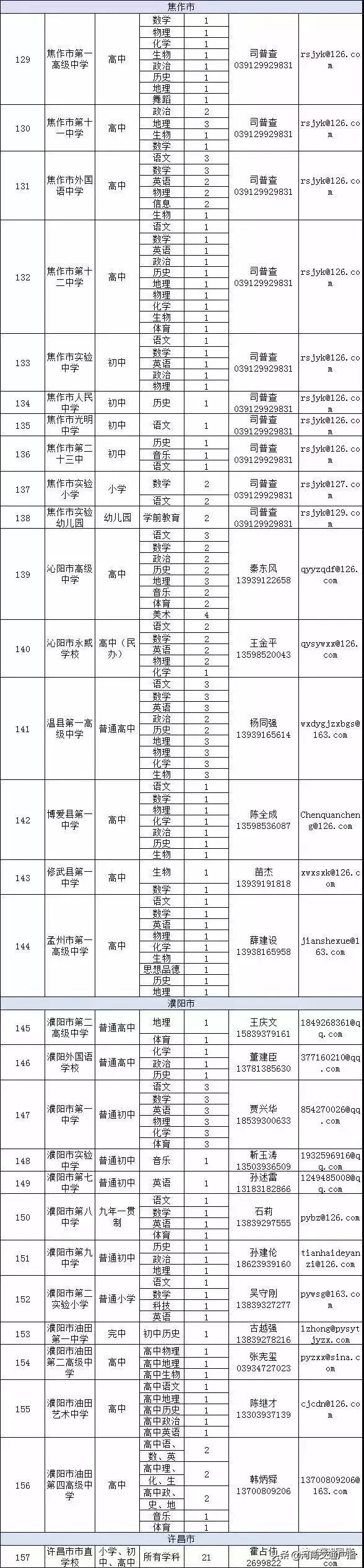 河南省公费师范毕业生双选会_昨天晚上九点河南新闻频道下方字幕招聘中小学教师_河南中小学教师招聘
