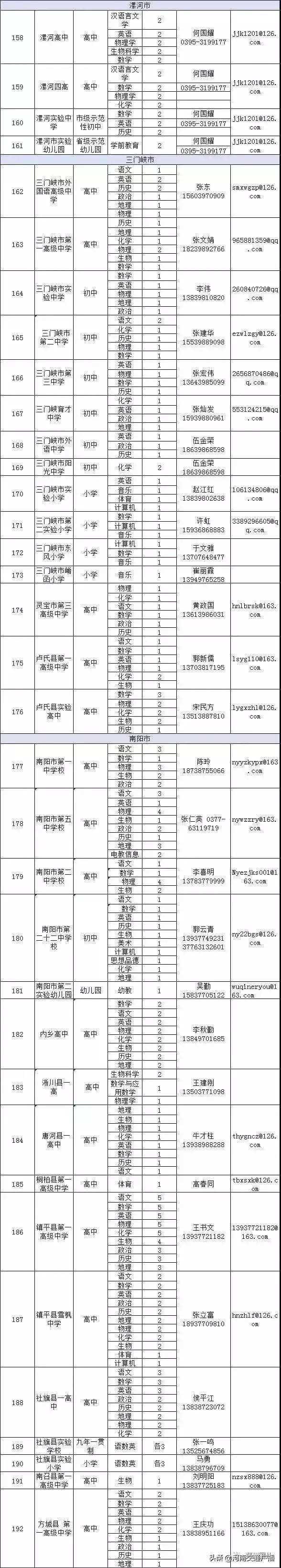 河南省公费师范毕业生双选会_昨天晚上九点河南新闻频道下方字幕招聘中小学教师_河南中小学教师招聘