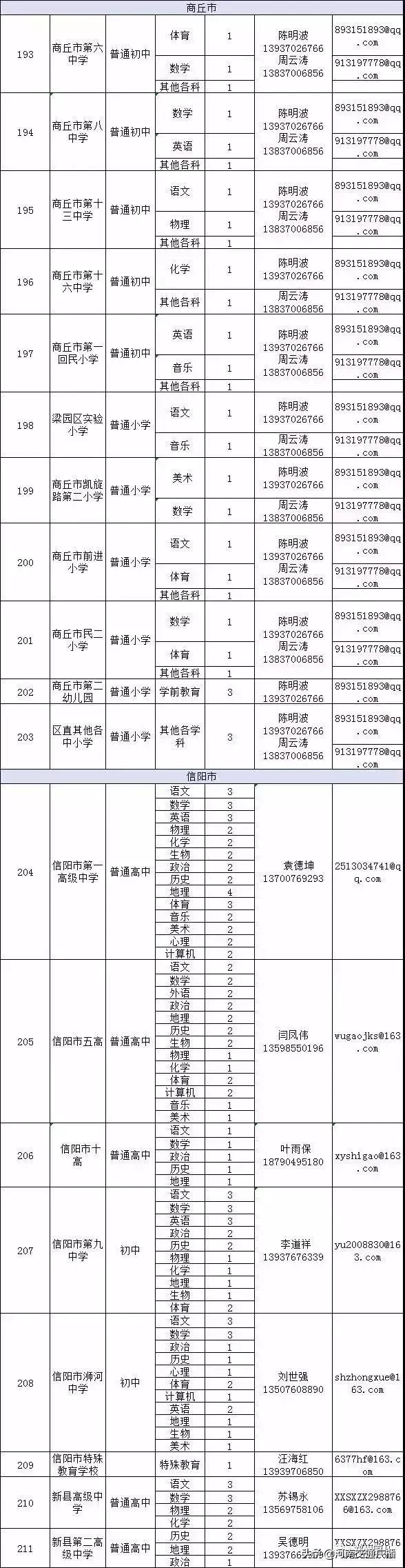 河南中小学教师招聘_昨天晚上九点河南新闻频道下方字幕招聘中小学教师_河南省公费师范毕业生双选会