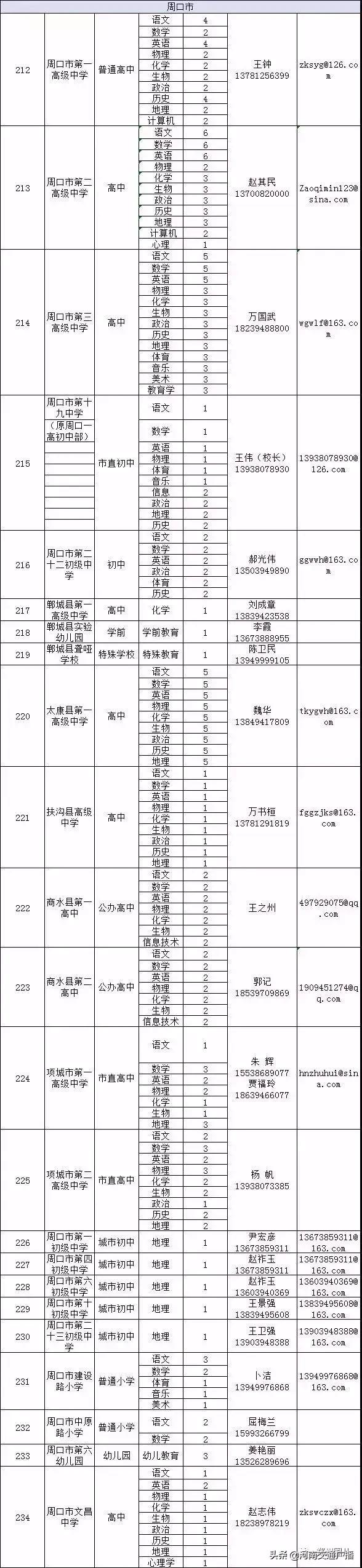 河南中小学教师招聘_昨天晚上九点河南新闻频道下方字幕招聘中小学教师_河南省公费师范毕业生双选会