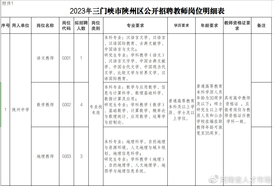 三门峡市陕州区中小学教师招聘_2023年三门峡市陕州区教师招聘公告_昨天晚上九点河南新闻频道下方字幕招聘中小学教师