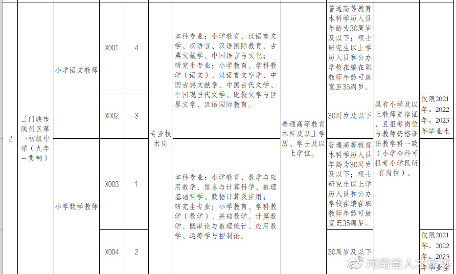 昨天晚上九点河南新闻频道下方字幕招聘中小学教师_2023年三门峡市陕州区教师招聘公告_三门峡市陕州区中小学教师招聘