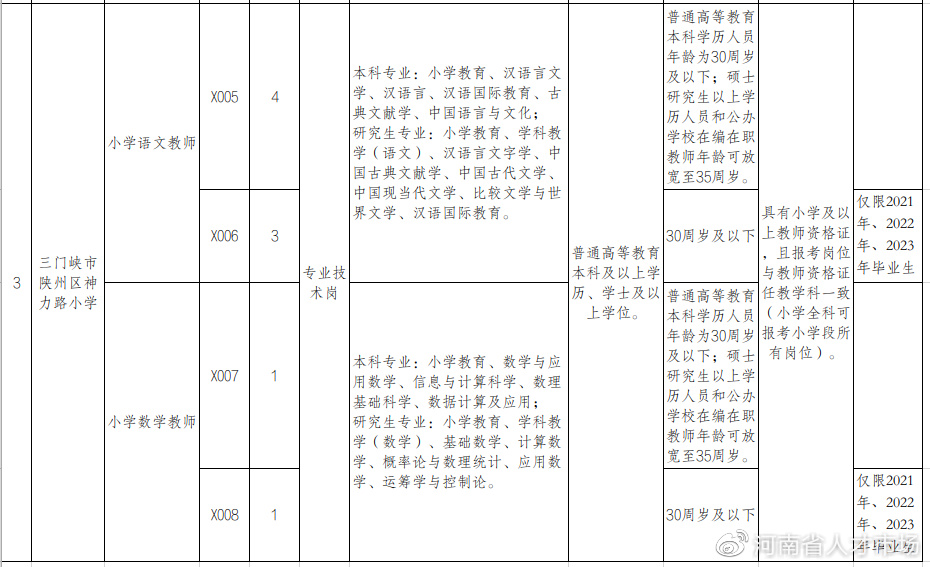 2023年三门峡市陕州区教师招聘公告_三门峡市陕州区中小学教师招聘_昨天晚上九点河南新闻频道下方字幕招聘中小学教师