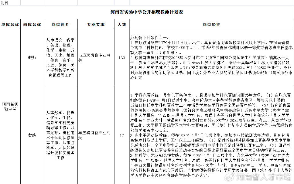 河南省实验中学招聘条件_昨天晚上九点河南新闻频道下方字幕招聘中小学教师_河南省实验中学教师招聘